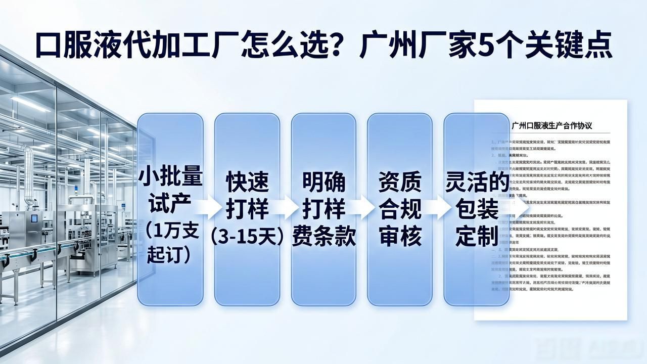 口服液代加工