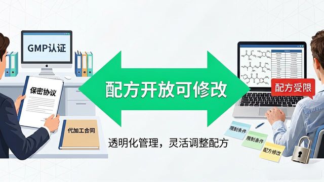 口服液代加工厂家